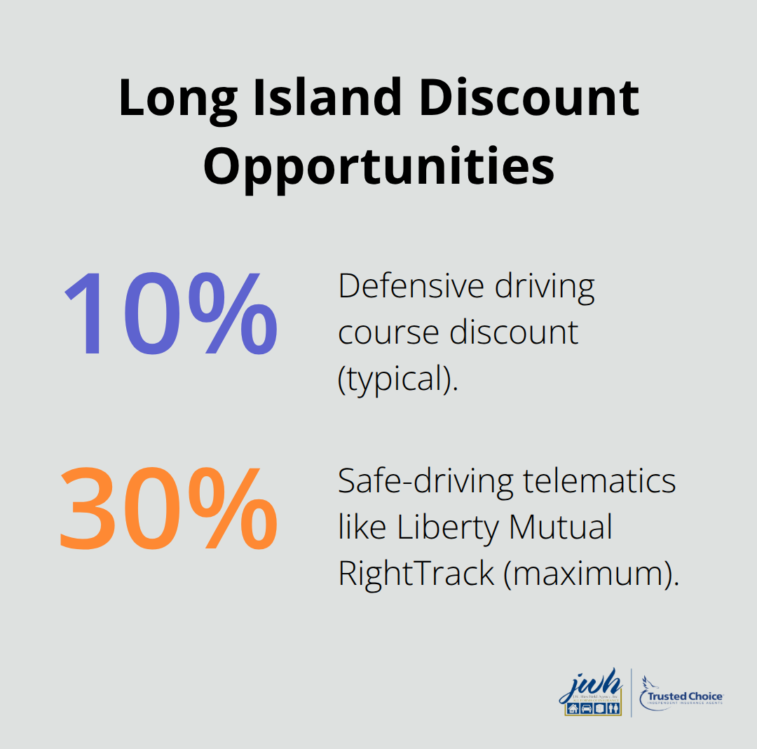 Common auto insurance discounts and typical savings for Long Island drivers - Auto insurance quotes LI