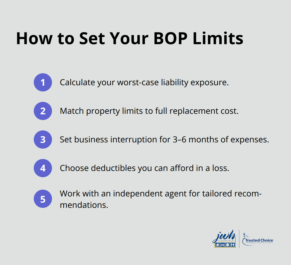 Five quick steps to match BOP limits and deductibles to your Huntington operation.