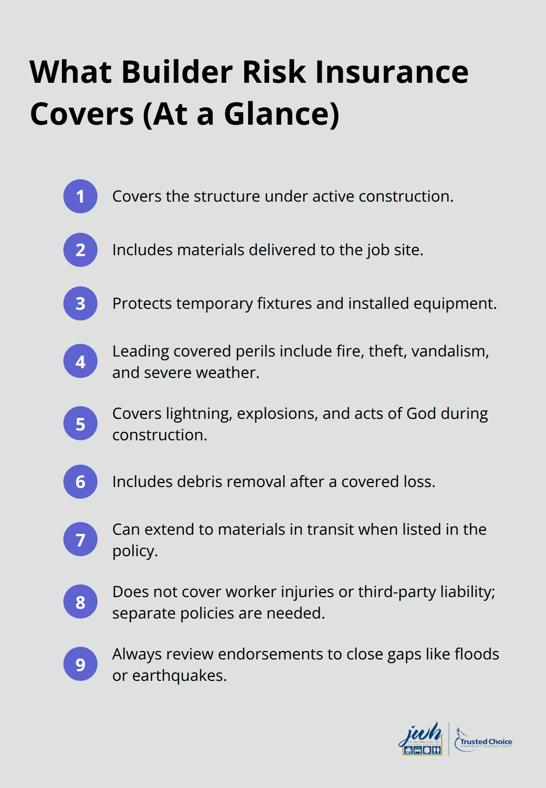 Quick list of builder risk insurance coverages and key limits for U.S. projects