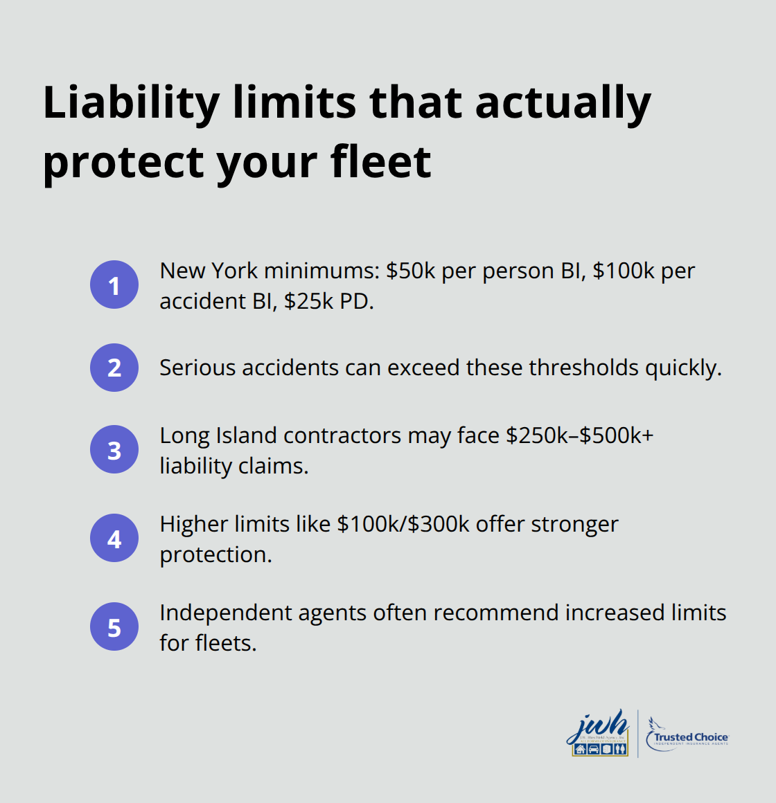 Compact list of practical liability benchmarks for New York commercial auto policies - Commercial vehicle insurance LI