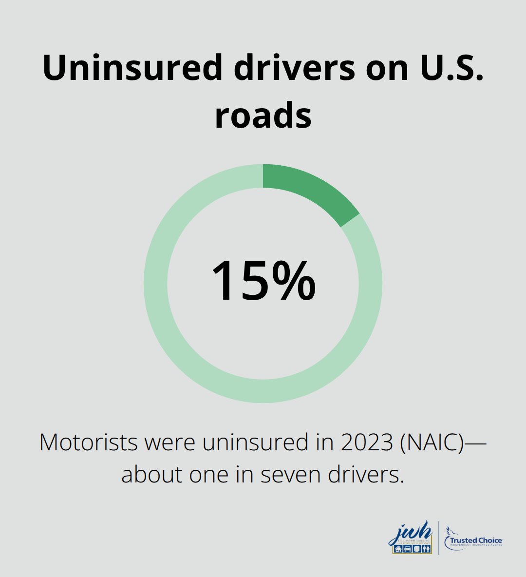 Percentage of motorists without insurance affecting commercial fleets - Commercial vehicle insurance LI
