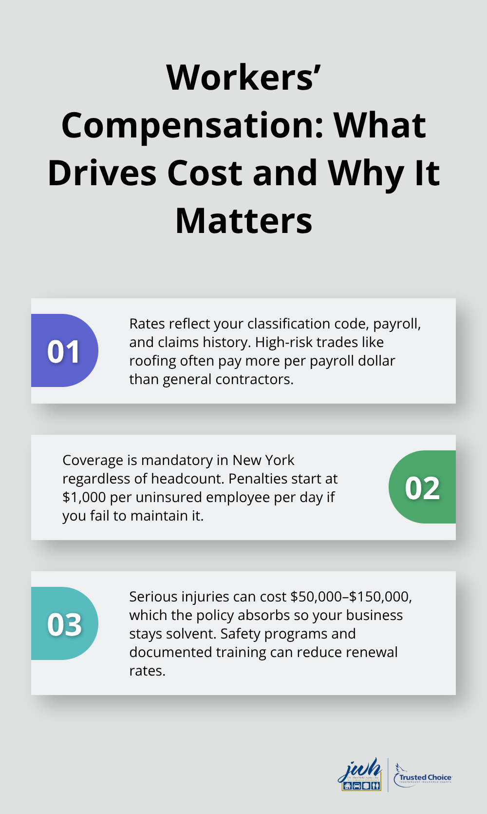 Three key points explaining NY Workers’ Compensation cost drivers, penalties, and savings opportunities. - Contractor insurance policy