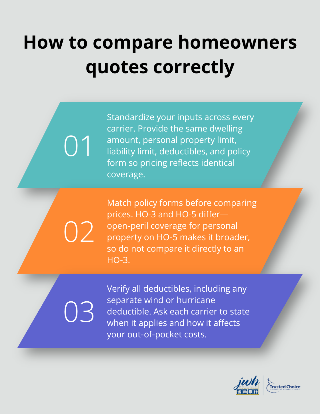 Three-step guide to standardizing and comparing Long Island homeowners insurance quotes - Homeowners insurance quotes LI