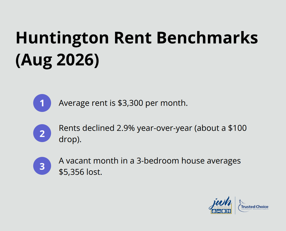 Key Huntington rental market figures affecting insurance decisions