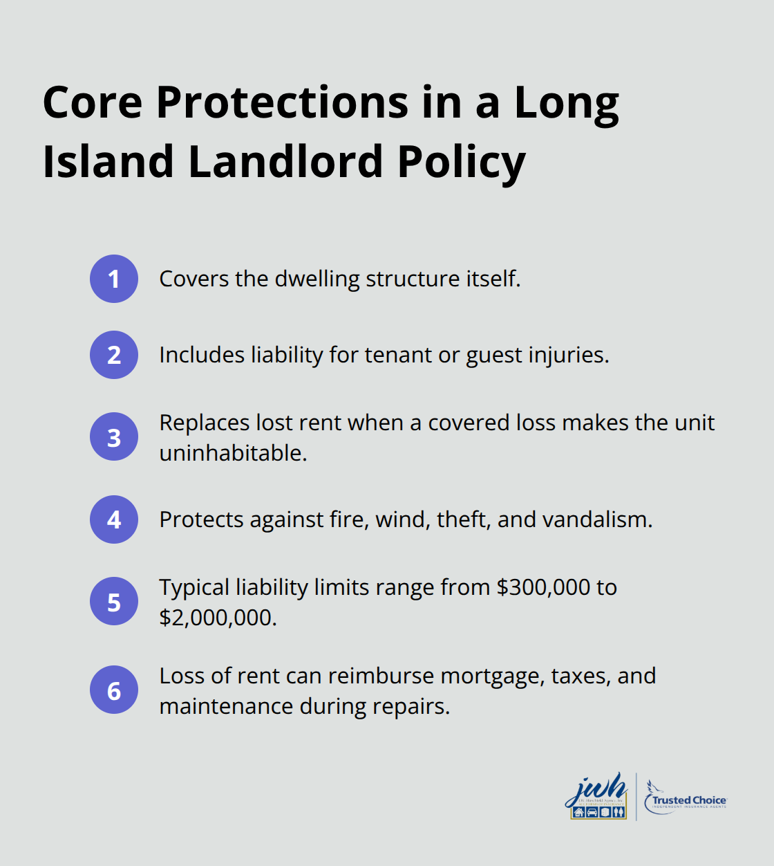 Compact list highlighting key protections included in Long Island landlord insurance policies