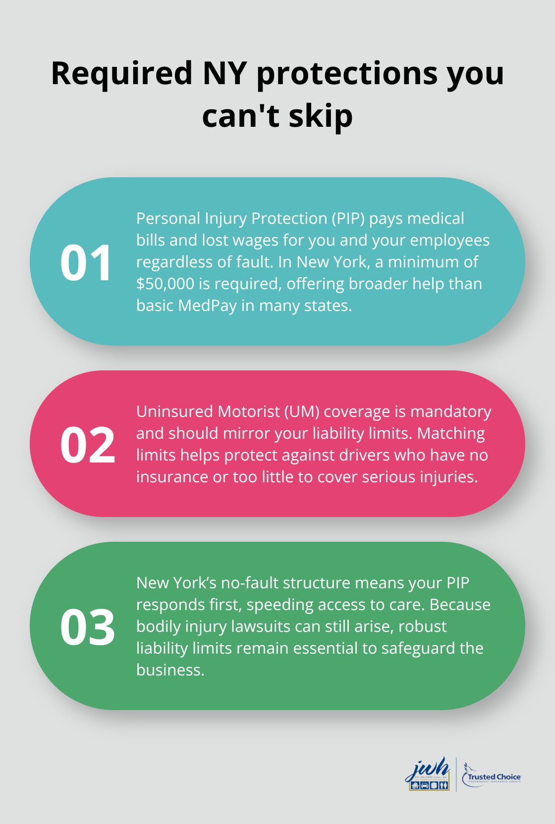 Key mandatory protections for New York commercial auto policies