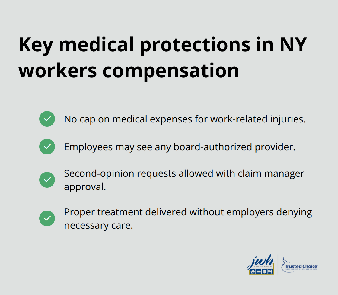 Summary of medical benefit features included in New York workers compensation coverage - Workers compensation coverage LI